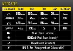 Nitecore Mt10c 920 Lümen El Feneri