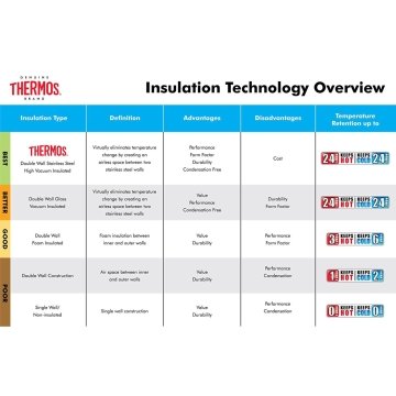 Thermos Vacuum Travel Mug Ns105-186606 Termos