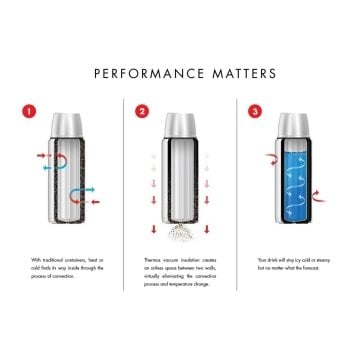 Thermos SK 2020 Stainless King X Large Midnight Blue 2 lt. 190436 Termos