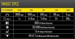 Nitecore Tm16gt 3600 Lümen El Feneri