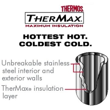 Thermos Work Series 1.2 Lt. Beverage Bottle 126681 Termos