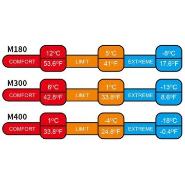 Naturehike M300 Pongee Pamuklu Uyku Tulumu -13 C Gri NH20MSD02
