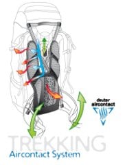 Deuter Aircontact 75+10 Sırt Çantası