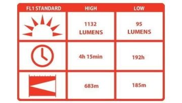 Coast HP314 1132 Lümen 683 Metre Zoomlu Çantalı Askılı Joplu El Feneri