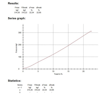 Ropes Polyester Paracord İp 4 mm Gri Siyah Desen 30 Metre
