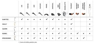 PETZL GLACIER Kazma U01B 060