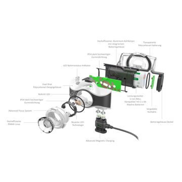 Ledlenser MH7 Kafa Feneri