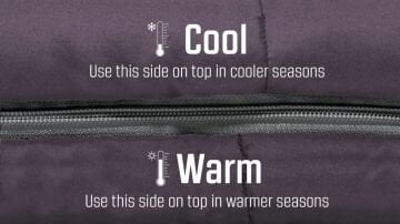 Outwell Contour Dark Purple Yazlık ve Kışlık Taraflı -13°C 1500gr Geniş Uyku Tulumu