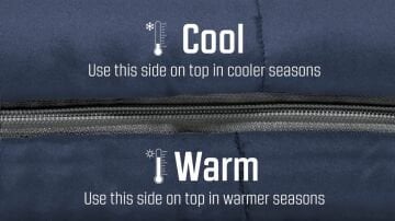 Outwell Contour Lux Deep Blue Yazlık ve Kışlık Taraflı -19°C 1700gr Geniş Uyku Tulumu Sağ Fermuar