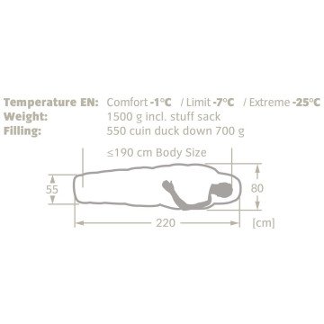 Vaude Cheyenne 700 -25C Kaz Tüyü Uyku Tulumu 11370