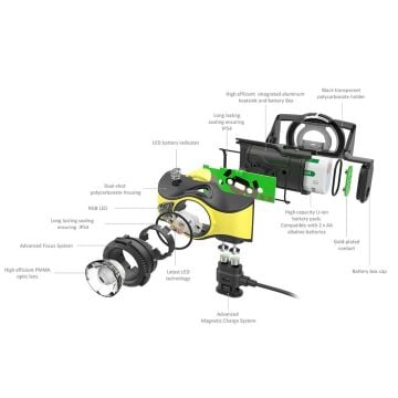 Led Lenser iH9R Kafa Lambası