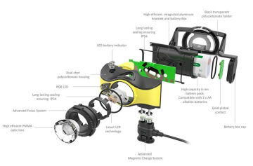 Led Lenser iH9R Kafa Lambası
