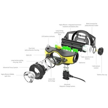 Led Lenser iH11R Kafa Lambası