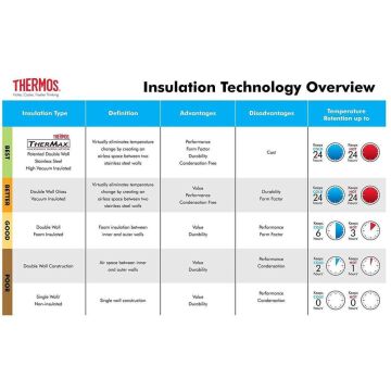 Thermos SK2020 Stainless King X Large 2 Lt Midnight Blue 190436