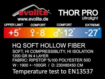 Evolite Thor Pro Ultralight -27ºC Uyku Tulumu