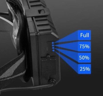Headlight Kamp Outdoor Usb Şarjlı Kafa Lambası 5 Farklı Mod + Zoom Mode