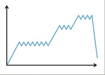 PETZL ABSORBICA Y TIE BACK - Çift Kollu Lanyard L015AA00