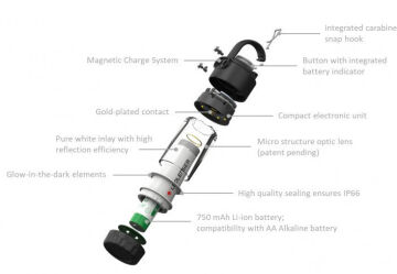 Ledlenser ML4