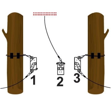 Kong Zipline Macera Park ZAZA 2 CONNECT 2.0 Dikey Atlama Bağlantı Sistemi EN 15567-1 629292B00KK