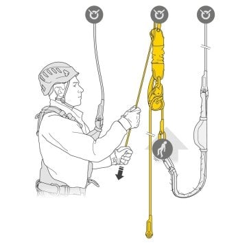 PETZL JAG Kurtarma Kiti