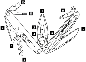 Leatherman Juice SX