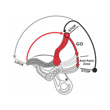Camp Wizard Descender İndirici Black EN 12841 EN 341 EN 15151-1 EAC