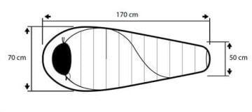 Trimm Balance Jr. -25'C Ultralight Uyku Tulumu - 150R, Yeşil MZ