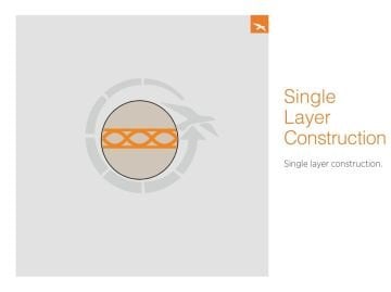 EasyCamp Cosmos Black -5C Ultralight 900gr Uyku Tulumu