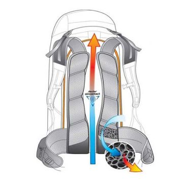 Deuter Act Trail 24 Litre Sırt Çantası TURUNCU